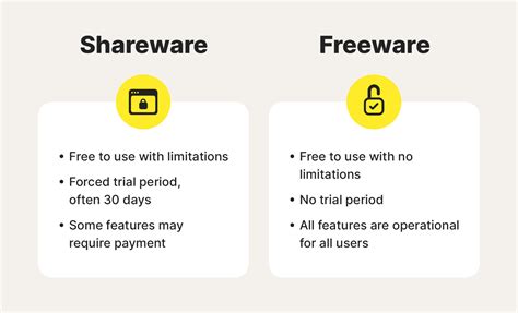 freeshare.blog|freeshare.